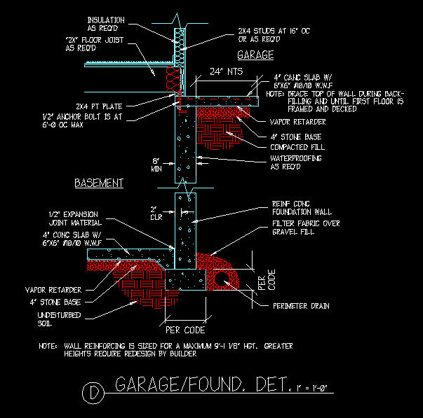 Garage Foundation